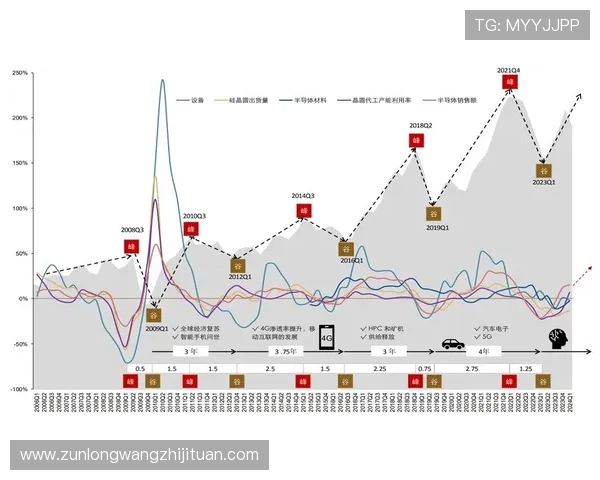 凯时z6集团最新动态与行业发展趋势全面解析助你把握未来游戏市场机遇